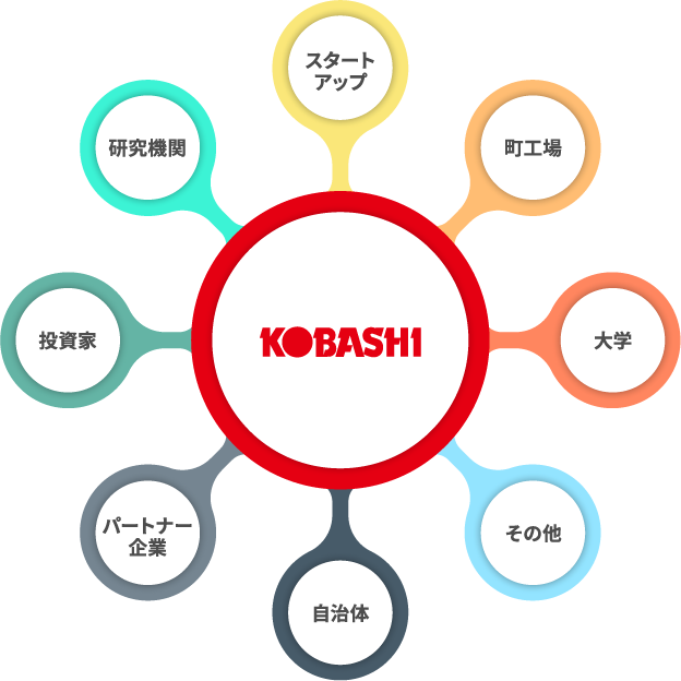 サービスのメリット イメージ図